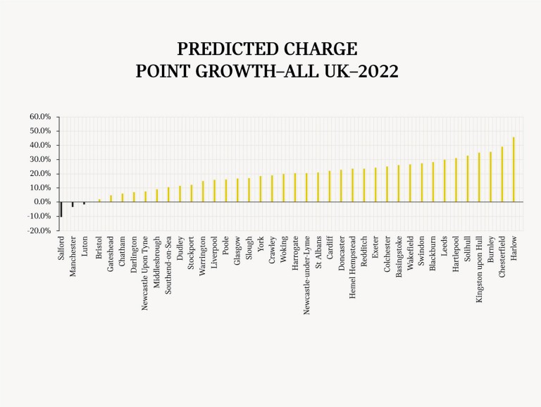 Charge Point Growth Graph