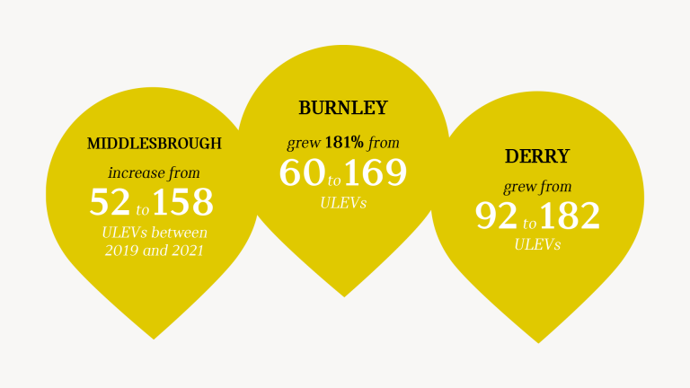 Middlesbrough, Burnley and Derry info balloons pointing the increase in ULEVs from 2019 to 2021.
