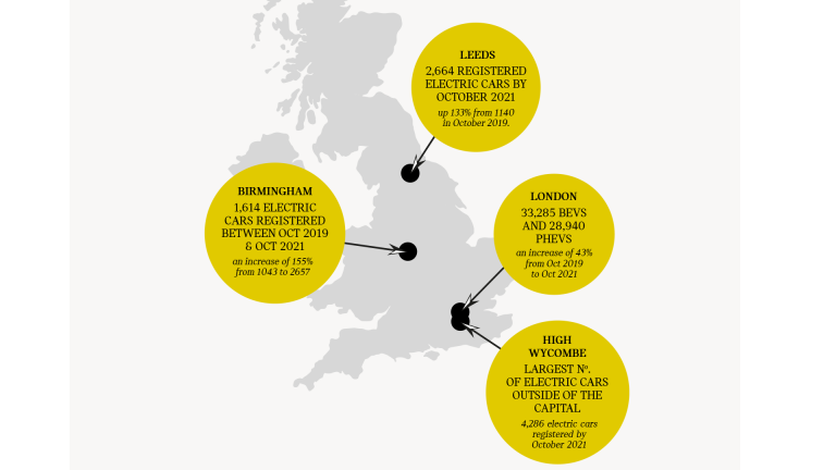 Which cities have the biggest Electric car usage ? 