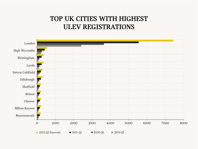 THE ELECTRIC CAR CAPITALS OF THE UK.