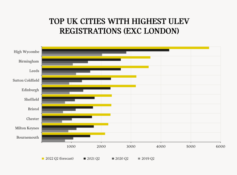 THE ELECTRIC CAR CAPITALS OF THE UK.